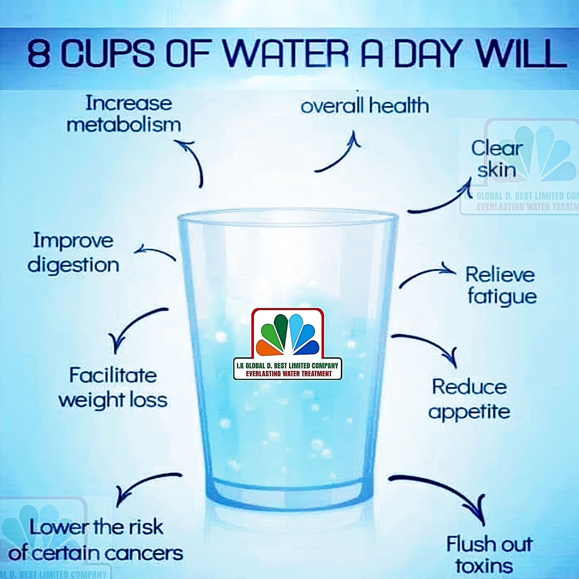 The best Way to drink water everlasting global 010